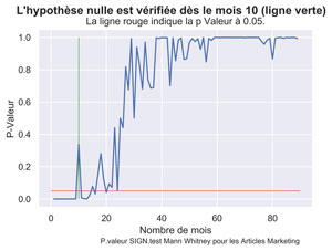 Vie Articles Python