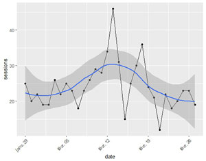 Example googleanalyticsR