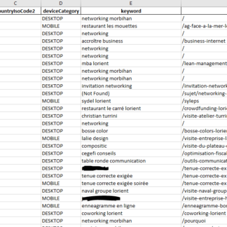 Résultats Anakeyn Keywords ReProvided