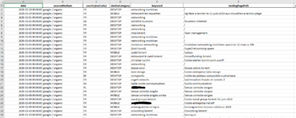 Résultats Anakeyn Keywords ReProvided