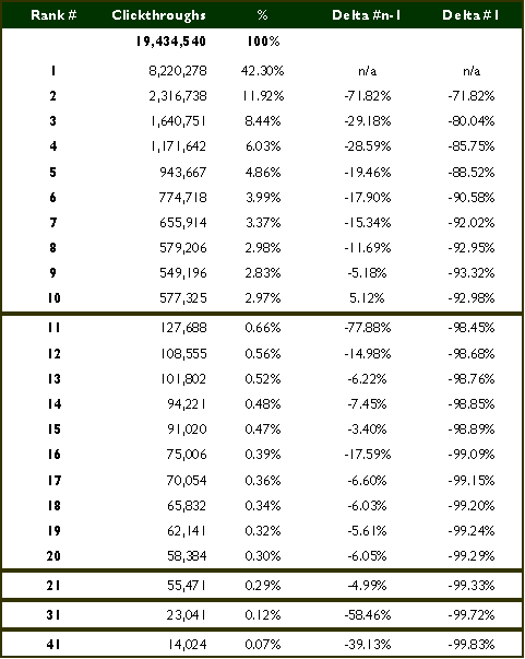 aol-clickthrough-data1