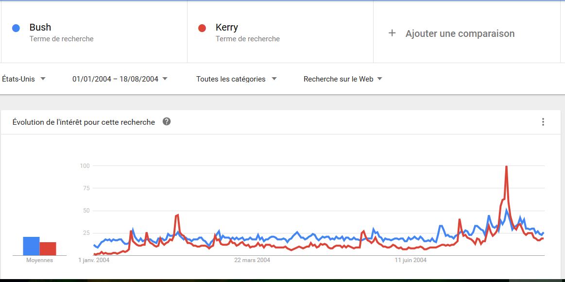 Bush-Kerry-US-2004