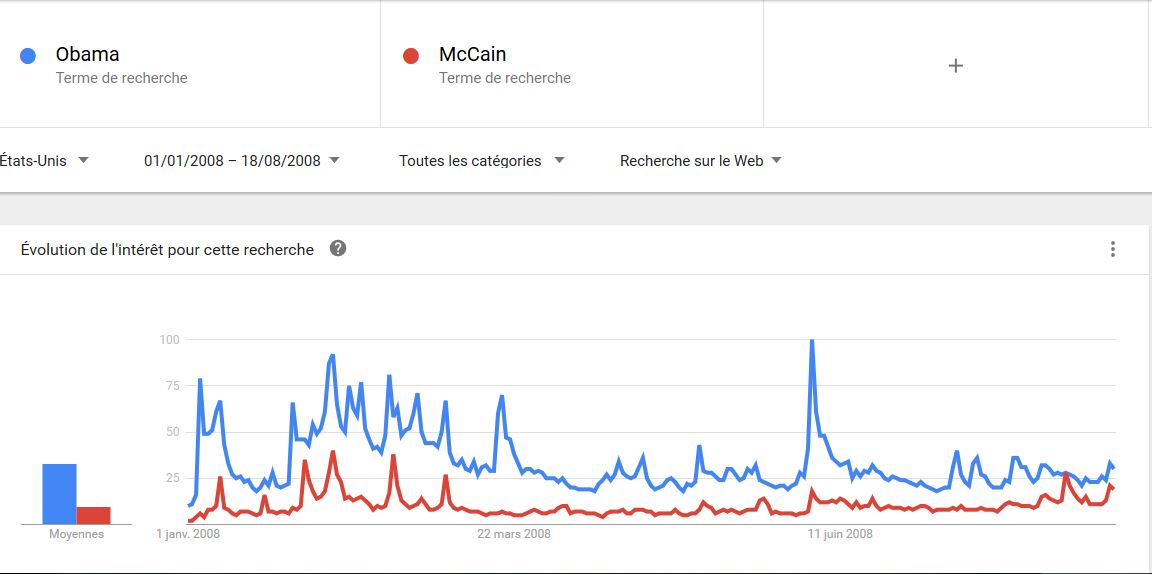 Obama-McCain-US-2008