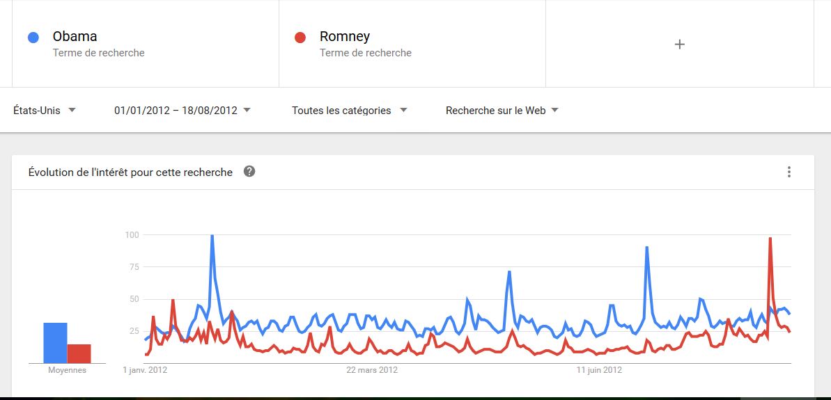 Obama-Romney-US-2012