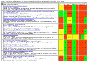 Keyword-Market-Nicolas-Sarkosy