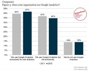 Utilisation-Google-Analytics