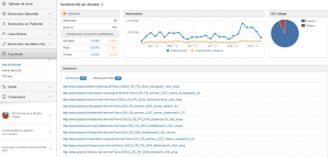 SEMRush-Pages-de-Destination-Facebok-Zalendo