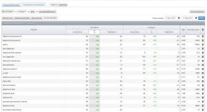 Tracking-Resultats-Domaines1