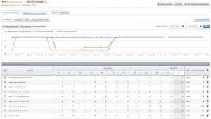 Tracking-Resultats-Position1