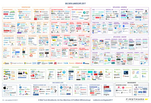 Big Data Landscape