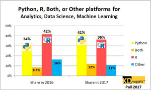 Web Marketeurs !  et si nous passions à R et Python ?