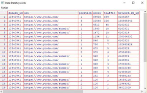 Jeu de données DataKeywords