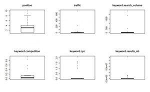 Boites de dispersion DataKeywords