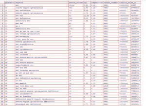 Expressions proches de SEO