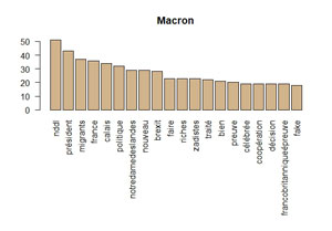 Graphique en Barre Macron