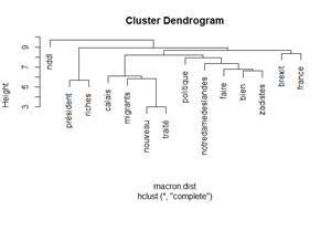 Dendrogramme  Macron