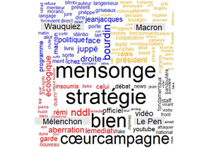 Comparatif Macron Wauquiez Mélenchon Le Pen avec TwitteR