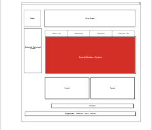 zone liens contextuels