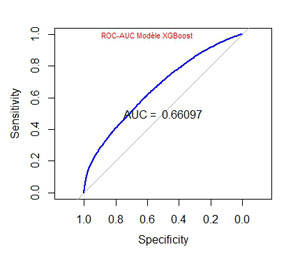 ROC AUC XGBoost Données Yooda