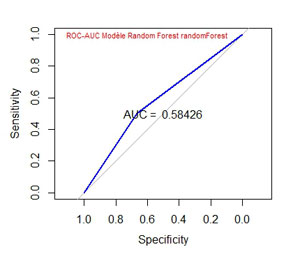 ROC AUC Random Forest randomForest