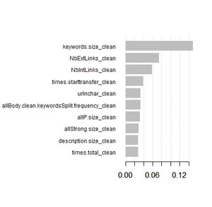 Recherche de facteurs SEO avec le Machine Learning (partie 3)