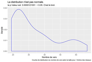 Victime des réseaux