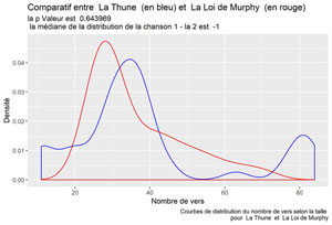La Thune vs La Loi de Murphy