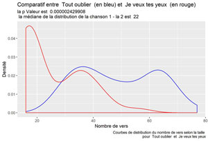 Tout oublier vs Je veux tes yeux