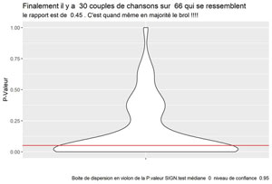 Boite de dispersion