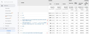 Langues dans Google Analytics