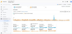 Comment nettoyer le spam dans Google Analytics avec les segments.