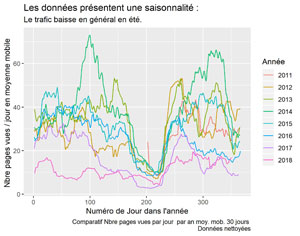 Nettoyage du Spam dans Google Analytics avec R – Partie II