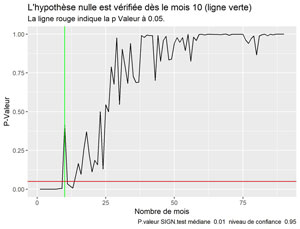 Durée de vie Articles Marketing