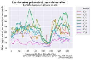 Nettoyage du Spam dans Google Analytics avec Python