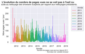 Variable browser nettoyée