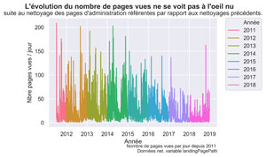 variable landingPagePath nettoyée