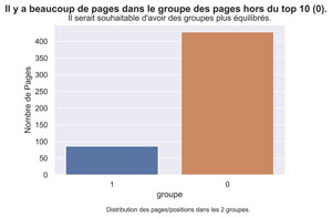 Distribution des pages