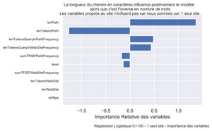 Importance des variables