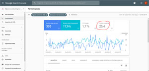 Accueil Performances Google Search Console