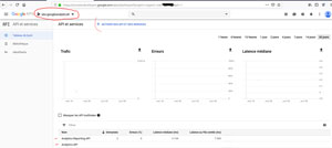 Tableau de Bord Console Google Developers 