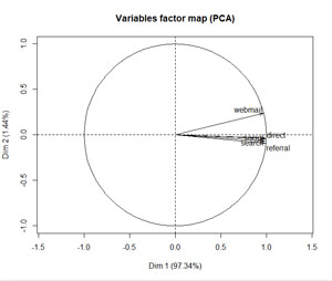 Exemple de visualisation de variables