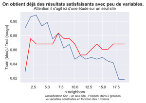 Recherche du meilleur k voisin