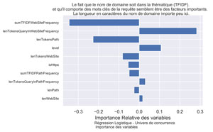 Importance des variables