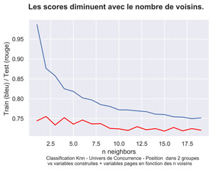 Recherche du k voisin