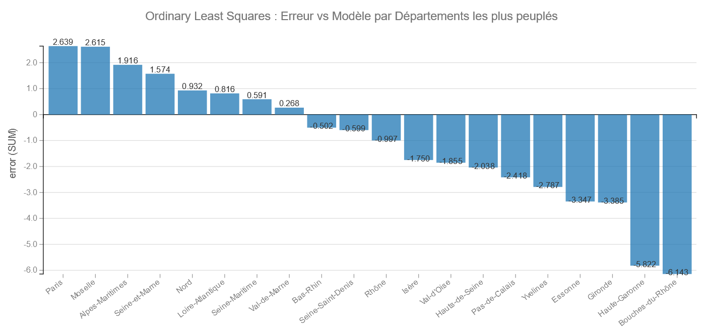 Etude Données Hospitalières Covid-19 – V