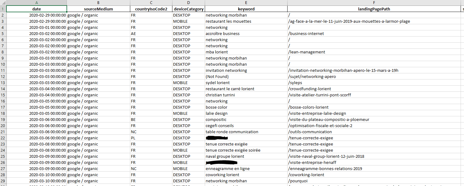 Récupérer les mots-clés « Not Provided » de Google Analytics depuis Google Search Console avec Python