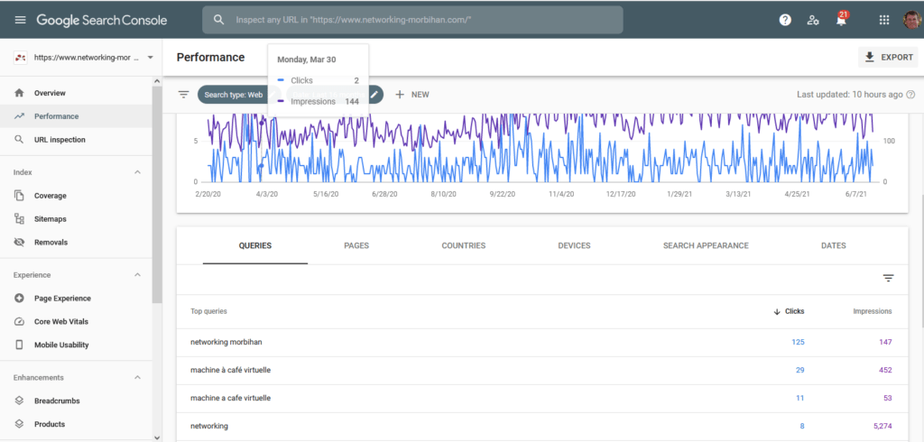 Google Search Console Queries 