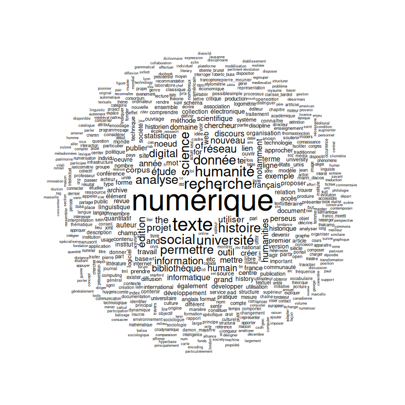 Nuage de mots du corpus nettoyé